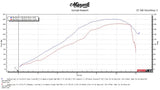 Vandemon Kawasaki ZZR1400, ZX14R Vandemon Titanium Exhaust System 2012-2024  KAWAZX14RTIEXHA VA-135