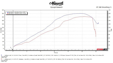 Vandemon Kawasaki ZZR1400, ZX14R Vandemon Titanium Exhaust System 2012-2024  KAWAZX14RTIEXHA VA-135