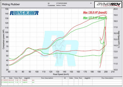 Vandemon Triumph 765 S/R/RS Street Triple Vandemon Full Titanium Exhaust 2020-2024  TRIUM765STTIEXA