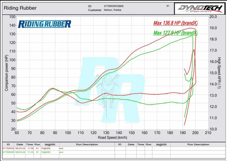 Vandemon Triumph 765 S/R/RS Street Triple Vandemon Full Titanium Exhaust 2018-2022  TRIUM765STTIEXA VA-150