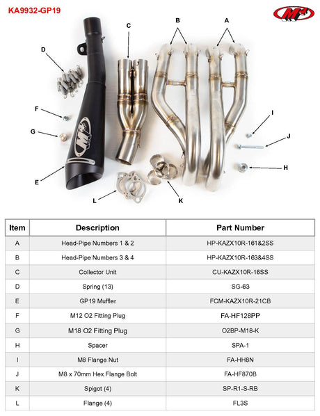 M4 Exhaust Full System Black GP19 ZX10R 2021-2025  KA9932-GP19