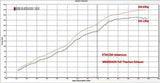 Vandemon  KTM 1090-1190-1290 Adventure Full Titanium Exhaust System 2014-19  KTM129ADTIEXHBA VA-55