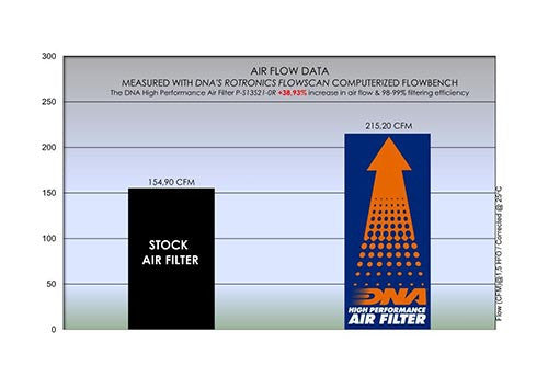 DNA Filters Suzuki Hayabusa 1300 Gen III 2021- Air Filter DNA-P-S13S21-0R