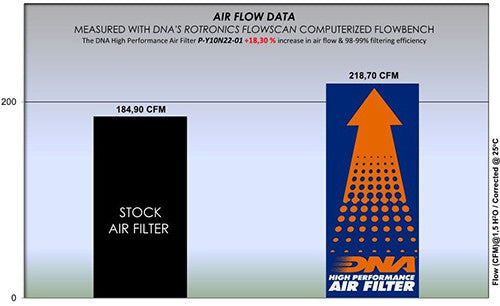 IN STOCK DNA Yamaha MT-10 Air Filter 2021-2024 DNA-P-Y10N22-01
