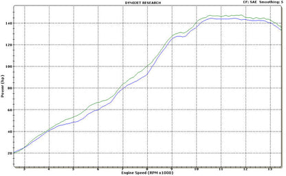 Graves Exhaust Link R1 Cat Eliminator Titanium Exhaust R1 09-14 Exy-13r1-Cetc