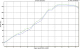Graves Exhaust Link R1 Cat Eliminator Titanium Exhaust R1 09-14 Exy-13r1-Cetc