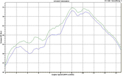 Graves Exhaust Link R1 Cat Eliminator Titanium Exhaust R1 09-14 Exy-13r1-Cetc