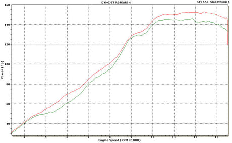 Graves Exhaust Link  Full Titanium Exhaust R1 2009-2014 Exy-13r1-Ftc