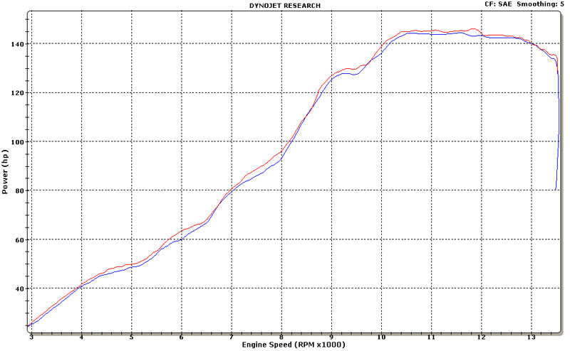 Graves motorsports link r1 escape de titanio deslizante con respaldo de gato yamaha r1 2009-2014 