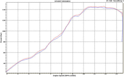 Graves motorsports link r1 escape de titanio deslizante con respaldo de gato yamaha r1 2009-2014 