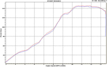 Graves Motorsports Link R1 Cat Back Slip-On Titanium Exhaust R1 2009-2014 EXY-13R1-CBTC
