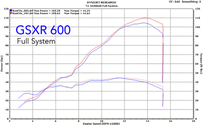 M4 Exhaust Full System MC36 Carbon Fiber 2011-2024 GSXR600/750 SU6124