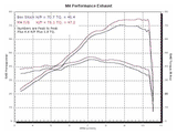 M4 Exhaust Full System Polished Canister 2003 SV 650 SU6652