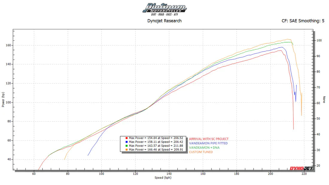 Vandemon  Triumph Speed Triple 1200RS & RR Titanium Full Exhaust System 2025-2026 TRIUM120SPD3TIEXHC VA-172
