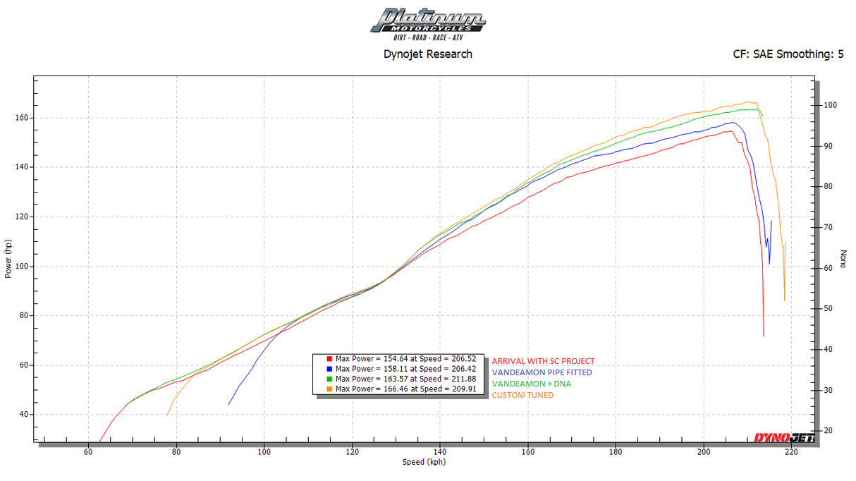 Vandemon Triumph Speed Triple 1200 RS & RR Titanium Full Exhaust System TRIUM120SPD3EXHSYSA VA-155