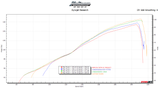 Vandemon Triumph Speed Triple 1200 RS & RR Titanium Full Exhaust System TRIUM120SPD3EXHSYSA VA-155