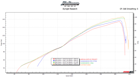 Vandemon Triumph Speed Triple 1200 RS & RR Titanium Full Exhaust System TRIUM120SPD3EXHSYSA VA-155