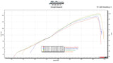 Vandemon  Triumph Speed Triple 1200RS & RR Titanium Full Exhaust System 2025-2026 TRIUM120SPD3TIEXHC VA-172