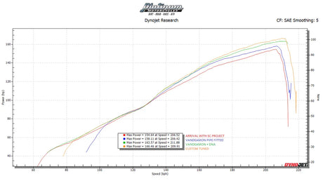 Vandemon  Triumph Speed Triple 1200RS & RR Titanium Full Exhaust System 2025-2026 TRIUM120SPD3TIEXHC VA-172