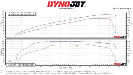 Vandemon Triumph Rocket 3R & GT 2500 2019-25 Titanium Bimodal Stealth Titanium Slip-On Mufflers TRIUMROCKET3O2MUFA VA-152