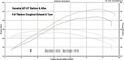 Vandemon  Yamaha R7 MT07 FZ07 XSR700 Tracer 700/GT Tracer 7/GT Titanium Exhaust System YAMAMT07EXHTICFB