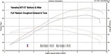 Vandemon  Yamaha MT07 FZ07 XSR700 Titanium Exhaust System 2025-2026 YAMAMT07EXHTITANB VA-173