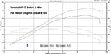 Vandemon  Yamaha MT07 FZ07 XSR700 Titanium Exhaust System 2025-2026 YAMAMT07EXHTITANB VA-173