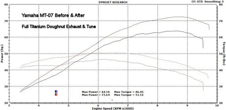 Vandemon  Yamaha MT07 FZ07 XSR700 Titanium Exhaust System 2025-2026 YAMAMT07EXHTITANB VA-173