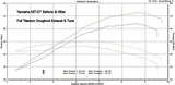 Vandemon  Yamaha R7   2014-25 MT07 FZ07 XSR700 Tracer 700/GT Tracer 7/GT Titanium Exhaust System YAMAMT07EXHTICFB VA-80