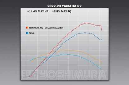 Yoshimura RACE AT2 TITANIUM FULL EXHAUST, W/ TITANIUM MUFFLER   YZF-R7 22-23 / MT-07 17-23  13720PP720