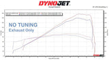 Vandemon Brushed Titanium Exhaust System  Ninja ZH2  2020-25 KAWAZH2TIEXHSYSBRUB VA-98