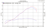 M4 Exhaust Full System StreetSlayer Titanium 2009 - 2024 ZX6R KA6996