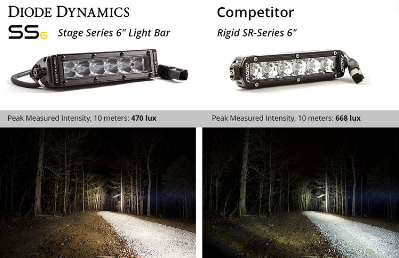 Diode Dynamics 6 In LED Light Bar Single Row Straight SS6 - White Driving Light Bar (Pair) DD5014P