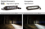Diode Dynamics 6 In LED Light Bar Single Row Straight SS6 - White Wide Light Bar (Pair) DD5022P