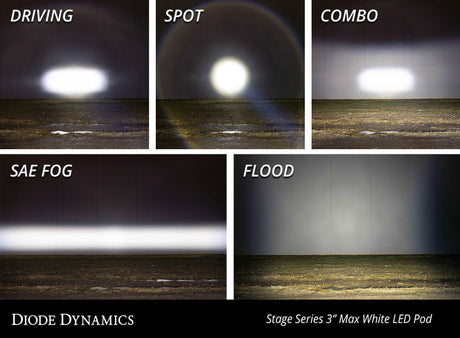 Diode Dynamics SS3 LED Pod Max - White SAE Fog Standard (Pair) DD6489P
