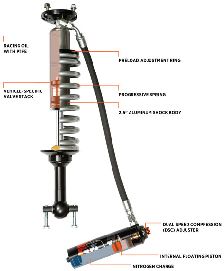 Fox 21+ Ford Bronco 2.5 Performance Series Front Coil-Over Reservoir Shock w/ UCA - Adjustable 883-06-212