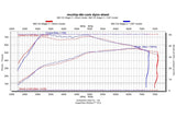 CSF 2019+ Porsche 911 Carrera (3.0L Turbo - Base/S/4/GTS) High Performance Intercooler System 8217