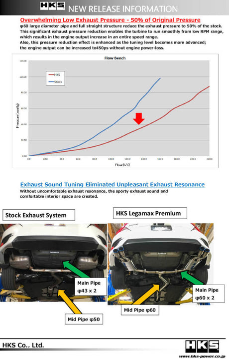 HKS LEGAMAX Premium HONDA CIVIC SEDAN FC 31021-BH004
