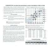 Edelbrock Calibration Kit for 1905 / 1906 1948