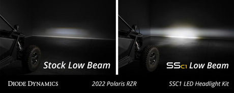 Diode Dynamics 20-Present Polaris RZR C1 Headlamp Kit Sport - White ABL (Pair) DD7645