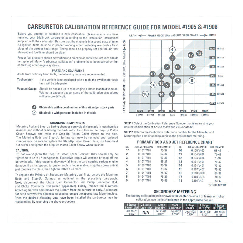 Edelbrock Calibration Kit for 1905 / 1906 1948