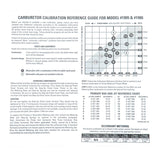 Edelbrock Calibration Kit for 1905 / 1906 1948