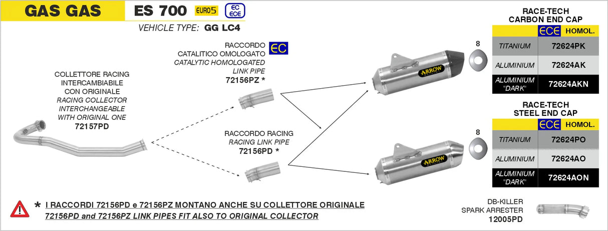 IN STOCK OPEN BOX Arrow KTM 690 SMC/ENDURO R LC4 9-24  Race-Tech Titanium Slip On With Carbon End Cap 72624pk
