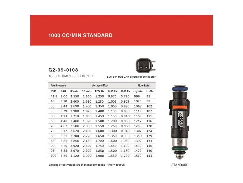 Grams Performance Honda/Acura B/D/F/H Series (Excl D17) 1000cc Fuel Injectors (Set of 4) G2-1000-0500