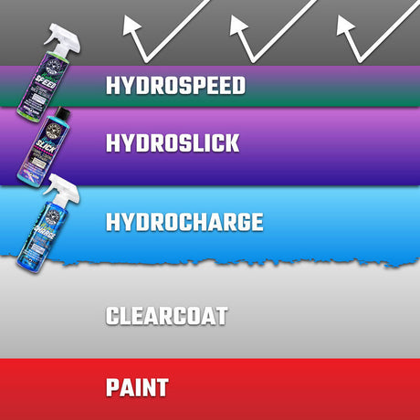 Chemical Guys HydroSpeed Ceramic Quick Detailer - 16oz WAC23316