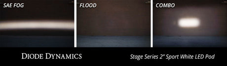 Diode Dynamics Stage Series 2 In LED Pod Sport - White Flood Flush RBL (Pair) DD6428P