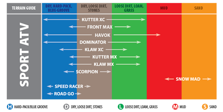 KENDA Tire - K572 Road Go - Front - 21x7.00-10 - 4 Ply 085721080B1