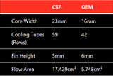 CSF Mercedes Benz E 63 / CLS 63 AMG Front Mount Heat Exchanger 8197