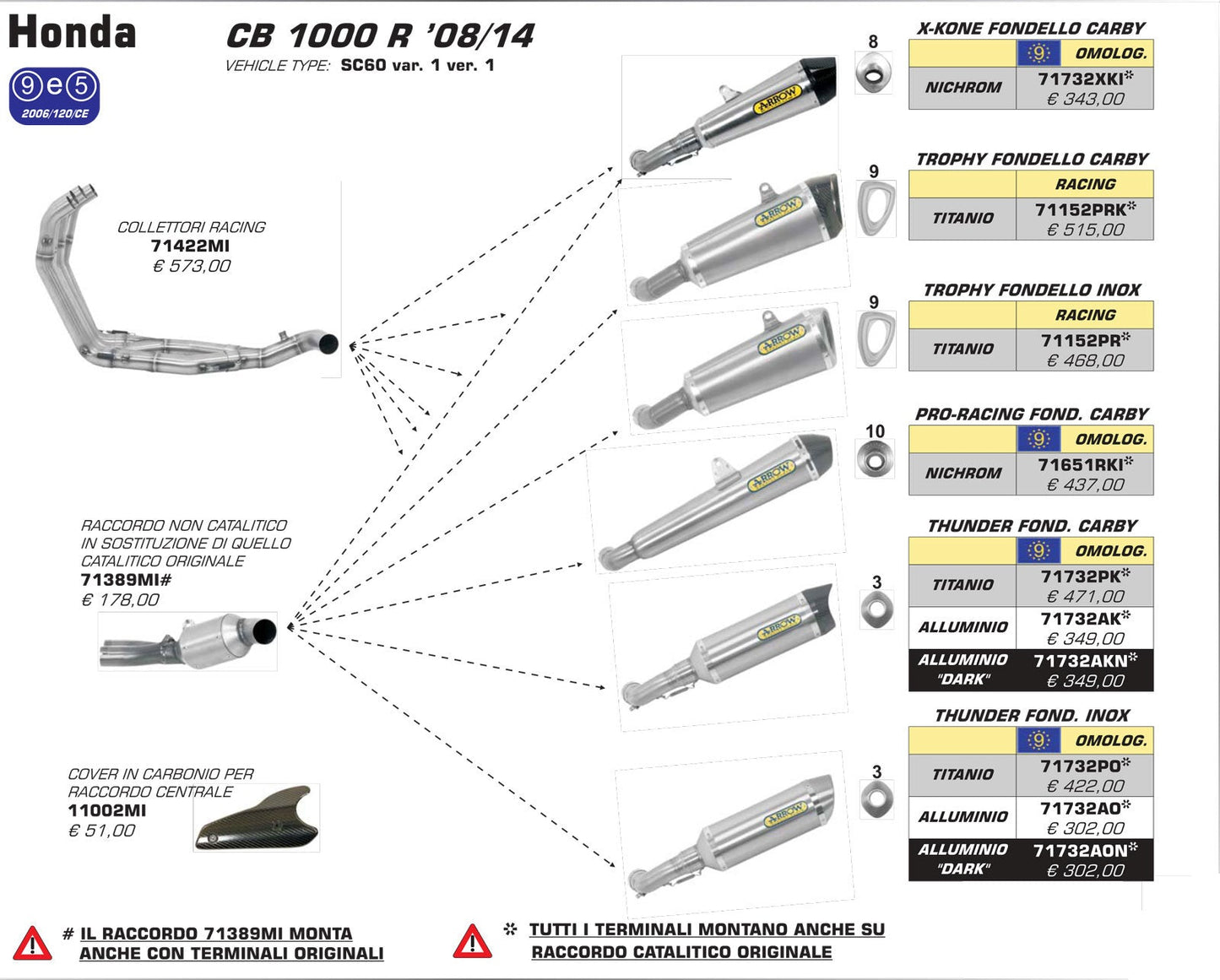 Arrow  Heat Shield For Original Catalyst for Honda CB 1000 R  CB1000 R 08-13 11002MI
