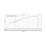 Austin Racing  KTM DUKE 890/790 HEADERS   AR79HED